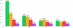 BarChart - group-series-labels