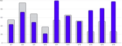 BarChart - series