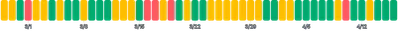 BarChart - single-dimension