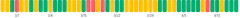 BarChart - single-dimension