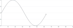 MotionPath - sync-with-draw